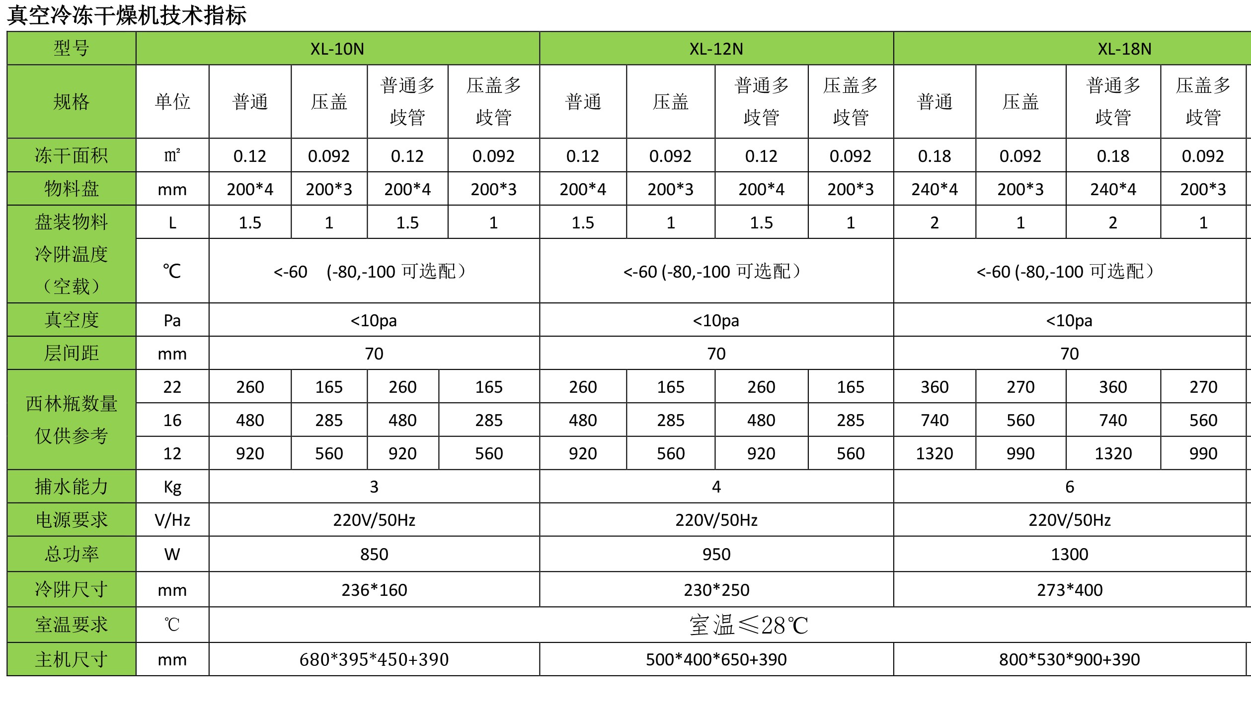 真空冷冻干燥机/冻干机/台式普通型液晶冷冻干燥机/南京雪莱(图6)