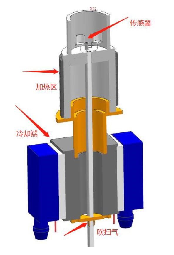 差示扫描量热仪DSC-100A南京雪莱生物科技有限公司(图2)