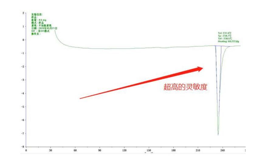 差示扫描量热仪DSC-300南京雪莱生物科技有限公司(图3)