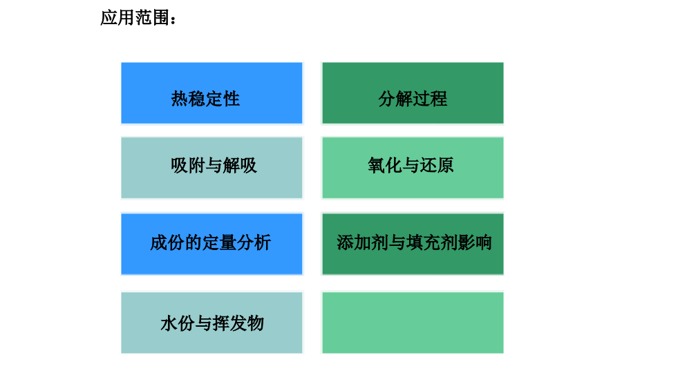 TGA 101 热重分析仪 南京雪莱生物科技有限公司(图3)