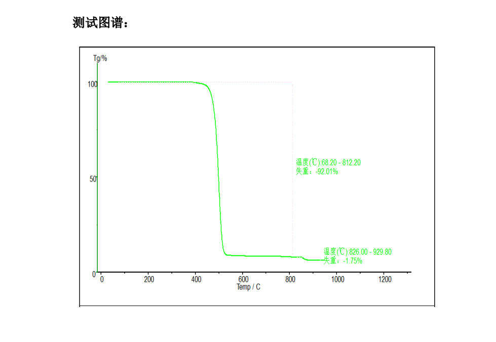 TGA 101 热重分析仪 南京雪莱生物科技有限公司(图4)