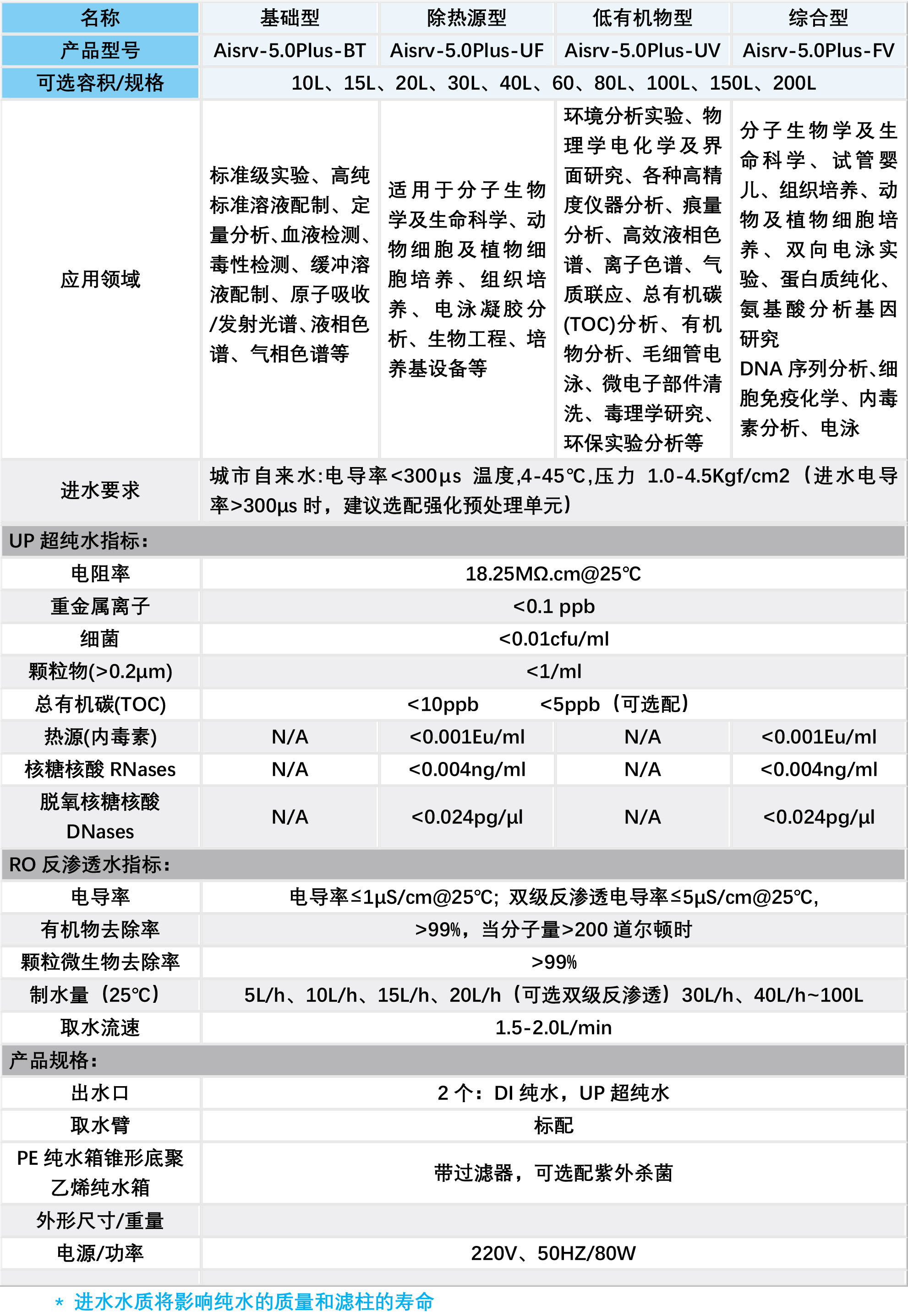 Aisrv5.0Plus-3.jpg